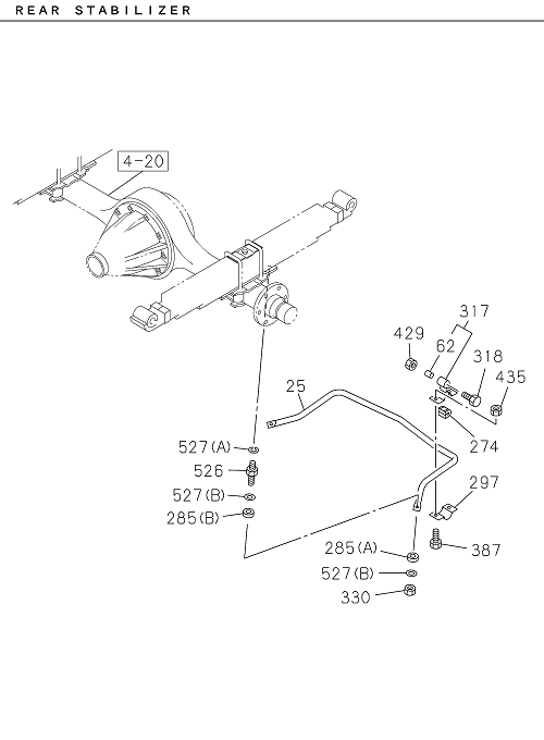 Partial Engine